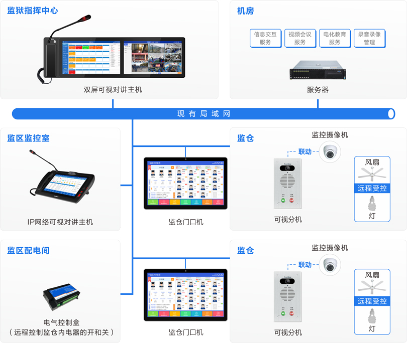 MK体育监仓可视对讲系统连线图