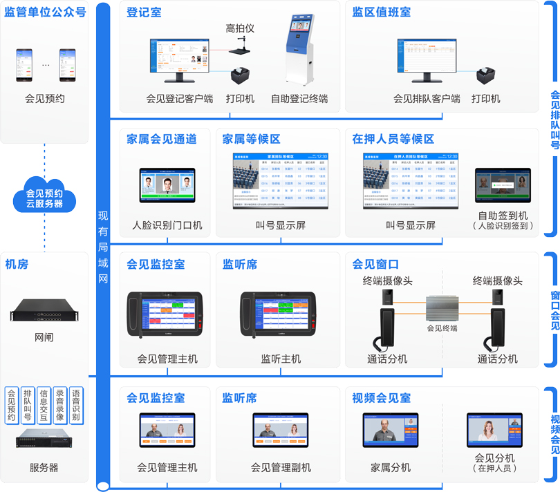 MK体育监狱家属会见管理系统连线图