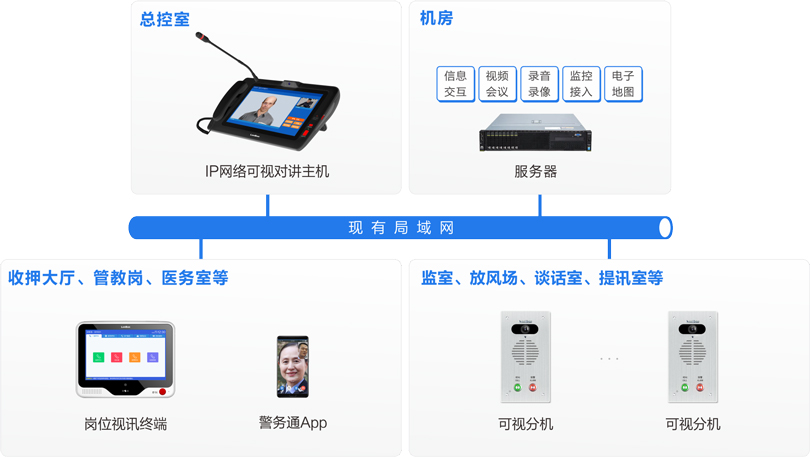 MK体育被监管人员报告系统连线图