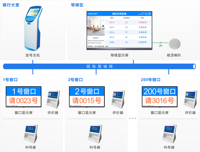 MK体育排队机系统连线图
